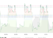 graph showing power produced during a cycling workout on a smart trainer outside or ERG mode